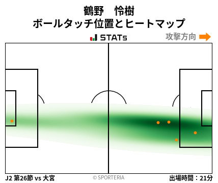 ヒートマップ - 鶴野　怜樹