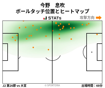ヒートマップ - 今野　息吹