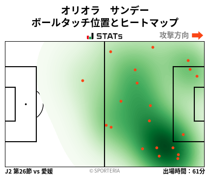 ヒートマップ - オリオラ　サンデー