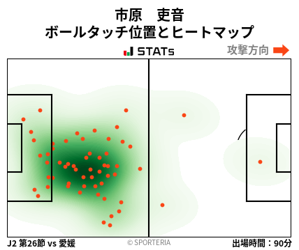 ヒートマップ - 市原　吏音