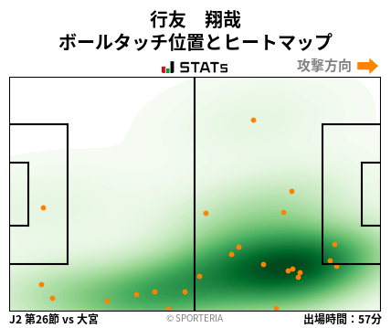 ヒートマップ - 行友　翔哉