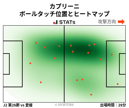 ヒートマップ - カプリーニ