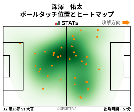 ヒートマップ - 深澤　佑太