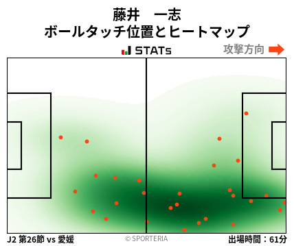 ヒートマップ - 藤井　一志