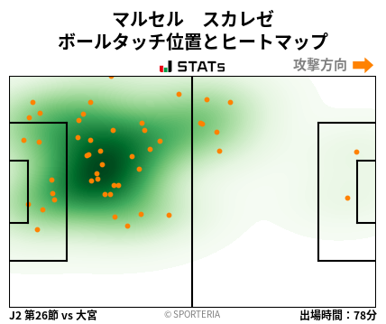 ヒートマップ - マルセル　スカレゼ