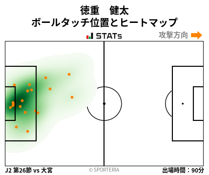 ヒートマップ - 徳重　健太
