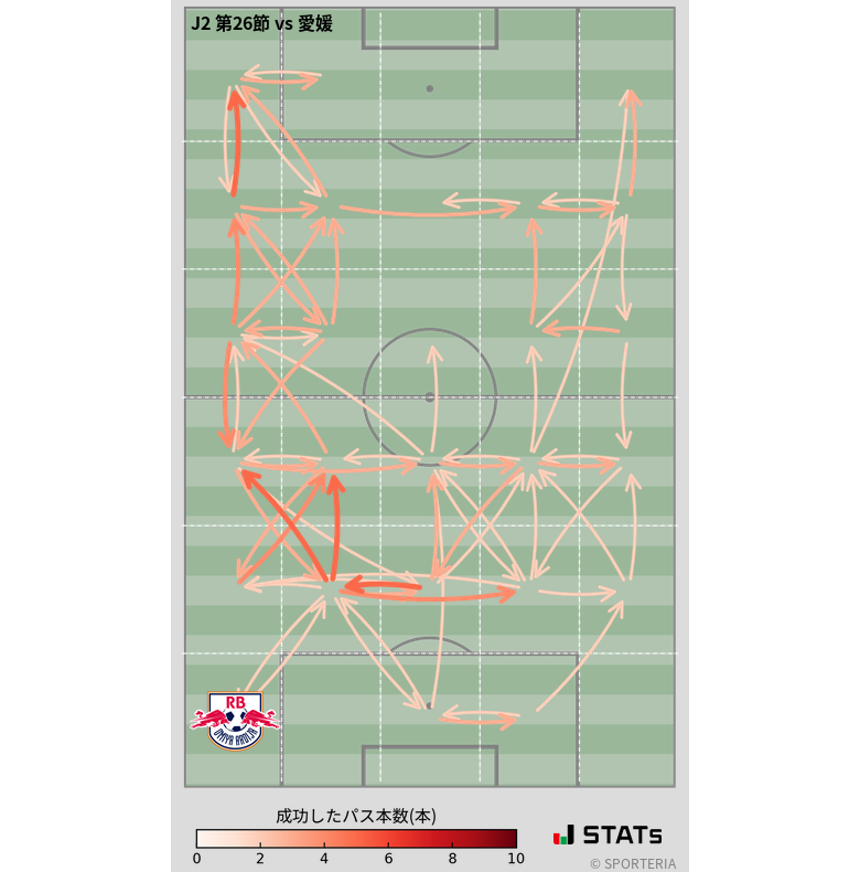 エリア間パス図