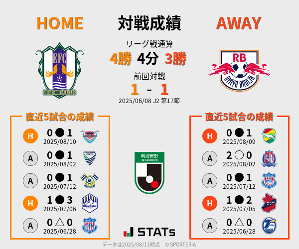 前節までの対戦成績