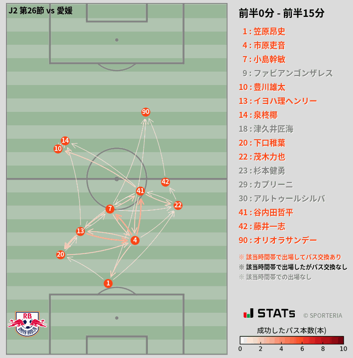 時間帯別パスネットワーク図