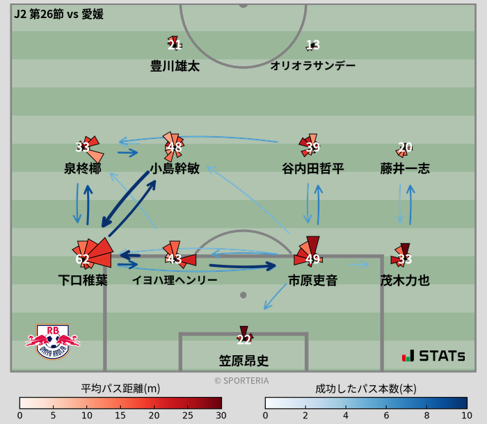 パスソナー・パスネットワーク