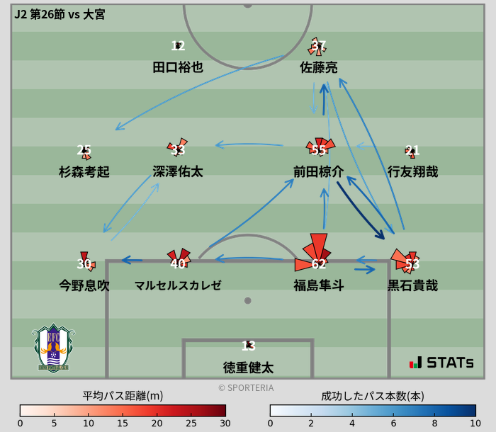 パスソナー・パスネットワーク