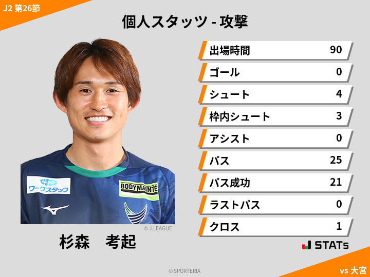 攻撃スタッツ - 杉森　考起