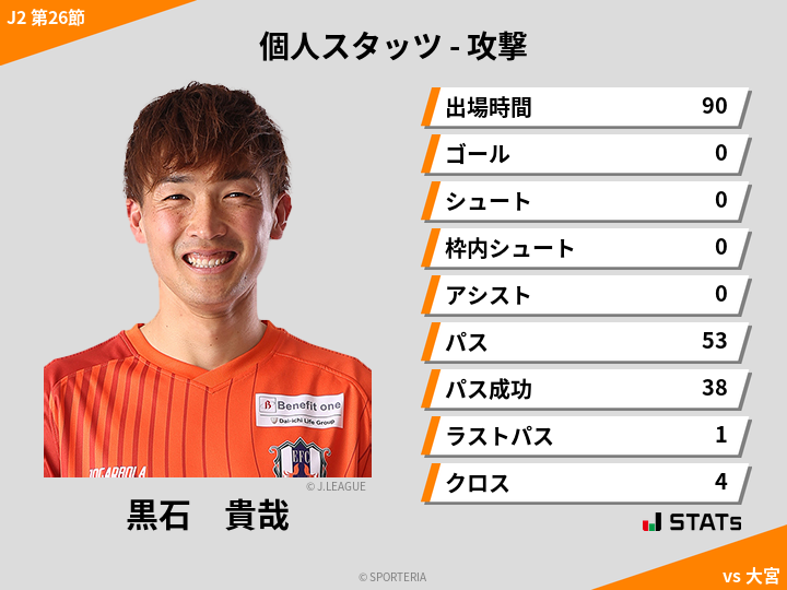 攻撃スタッツ - 黒石　貴哉
