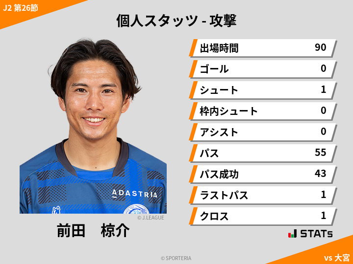 攻撃スタッツ - 前田　椋介