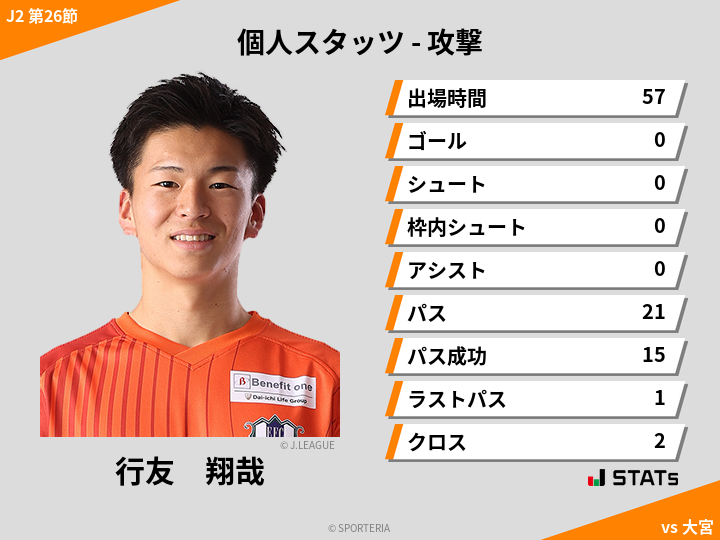 攻撃スタッツ - 行友　翔哉