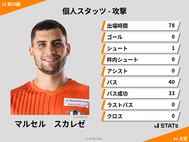 攻撃スタッツ - マルセル　スカレゼ