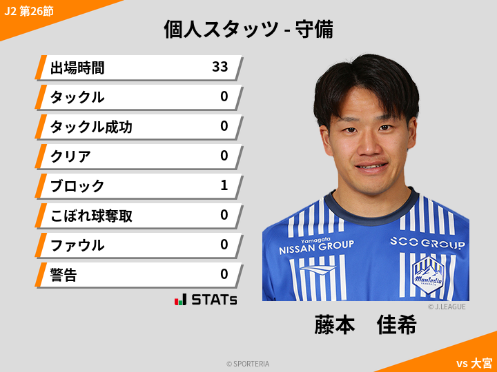 守備スタッツ - 藤本　佳希