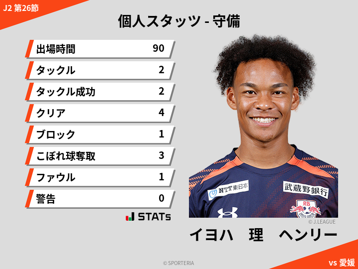 守備スタッツ - イヨハ　理　ヘンリー