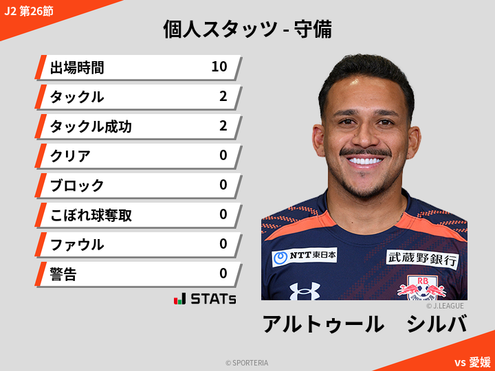 守備スタッツ - アルトゥール　シルバ