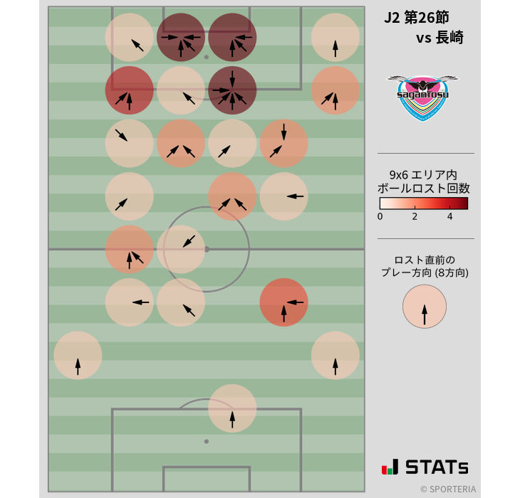 ボールロスト位置