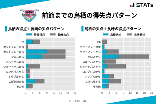 得失点パターン