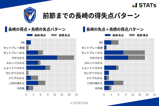 得失点パターン