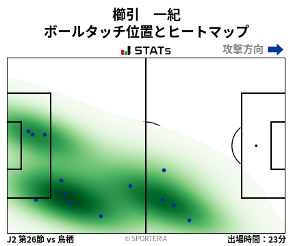 ヒートマップ - 櫛引　一紀
