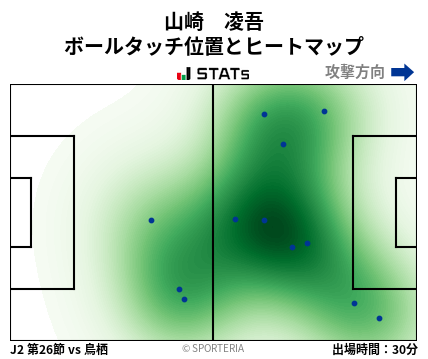 ヒートマップ - 山崎　凌吾