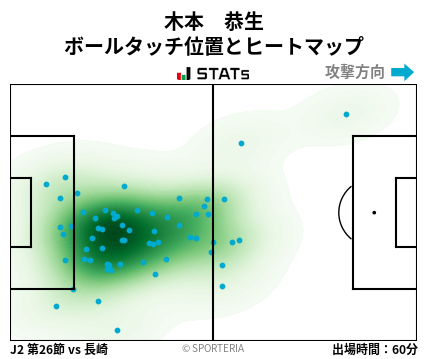 ヒートマップ - 木本　恭生