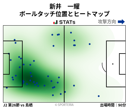 ヒートマップ - 新井　一耀