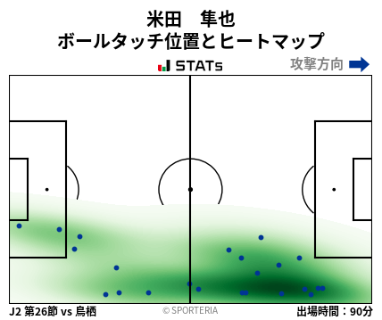 ヒートマップ - 米田　隼也