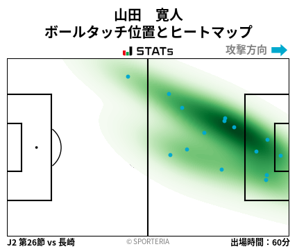 ヒートマップ - 山田　寛人