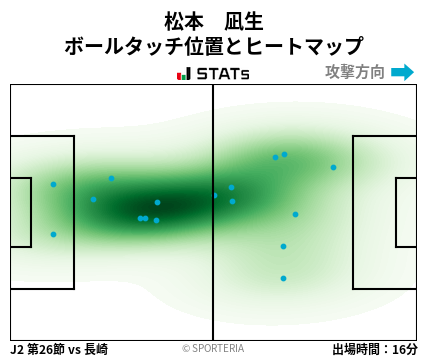ヒートマップ - 松本　凪生