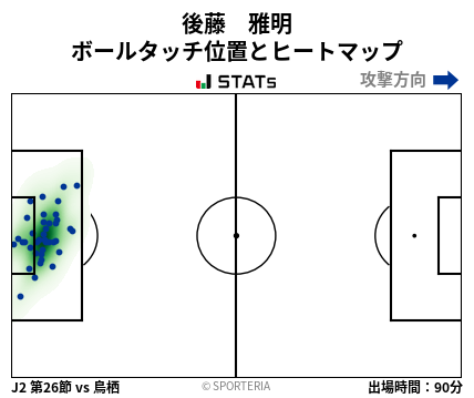 ヒートマップ - 後藤　雅明