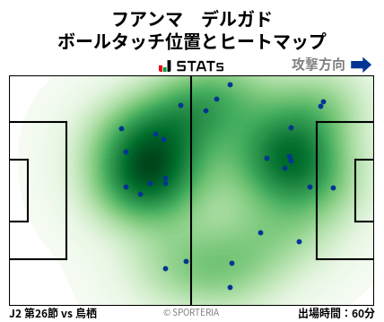 ヒートマップ - フアンマ　デルガド