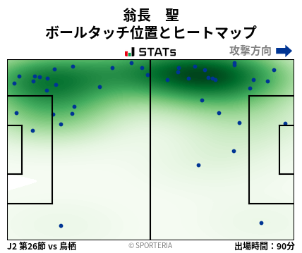 ヒートマップ - 翁長　聖