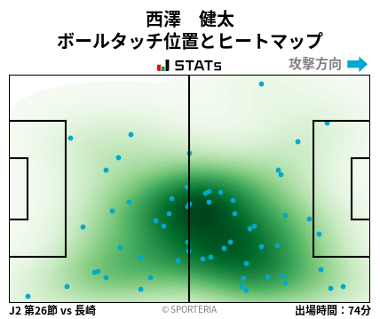 ヒートマップ - 西澤　健太