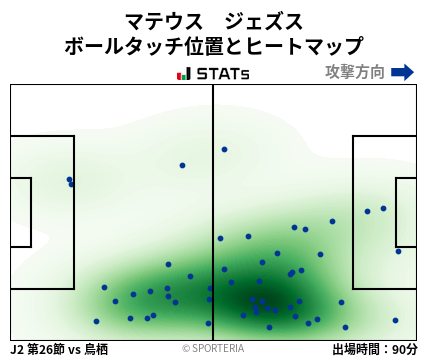 ヒートマップ - マテウス　ジェズス