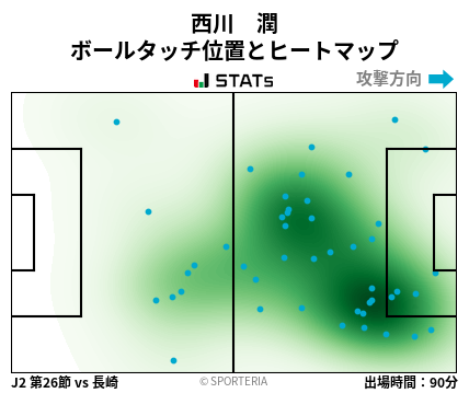 ヒートマップ - 西川　潤