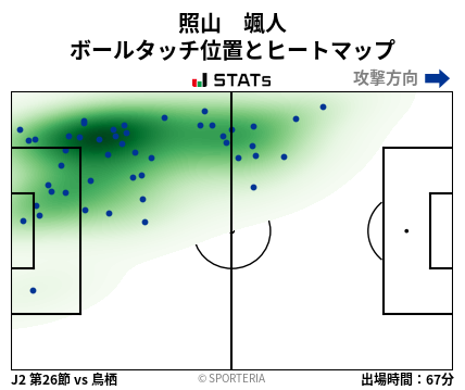 ヒートマップ - 照山　颯人