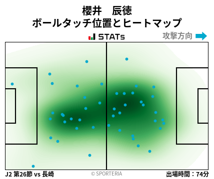 ヒートマップ - 櫻井　辰徳