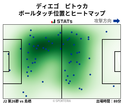 ヒートマップ - ディエゴ　ピトゥカ