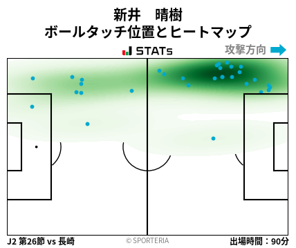 ヒートマップ - 新井　晴樹