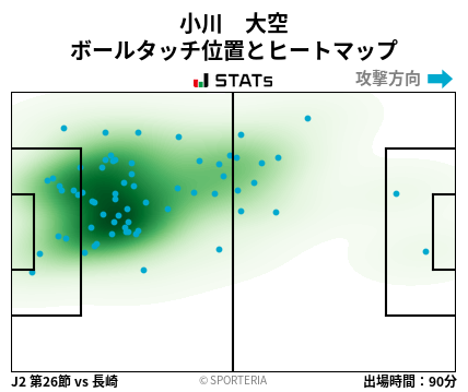 ヒートマップ - 小川　大空