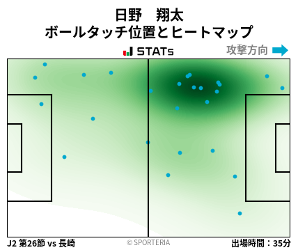 ヒートマップ - 日野　翔太
