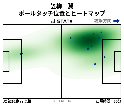 ヒートマップ - 笠柳　翼