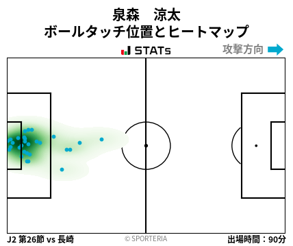 ヒートマップ - 泉森　涼太