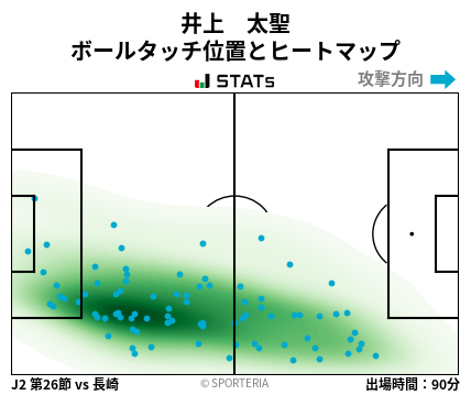 ヒートマップ - 井上　太聖
