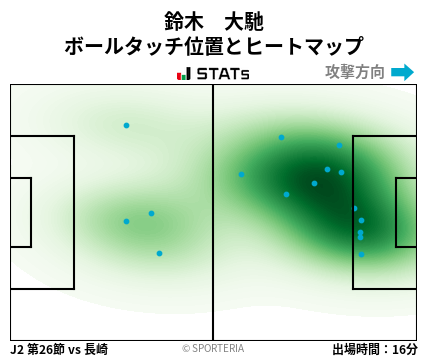 ヒートマップ - 鈴木　大馳