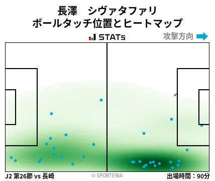 ヒートマップ - 長澤　シヴァタファリ